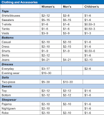 Did You Donate In 2010 Remember To Deduct Save A Good