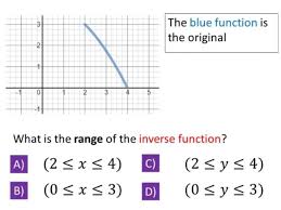 Question Of The Week 8 Domain And Range Of Inverse Functions Mr Barton Maths Blog