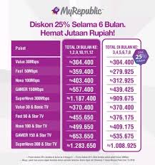 With comodo socaap, you can provide managed threat detection and response service for your customers. Jual Internet Tv Cable My Republic Di Lapak Indra Prayoga Bukalapak