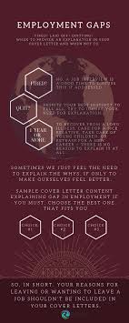 Sample Cover Letter Content That Explains Employment Gaps Resume Writing Services Writing Services Resume Writing