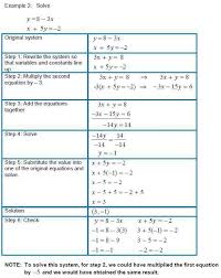 Here, we will solve systems with 2 variables, given in 2 linear equations. Solving Systems By Substitution Worksheet And Solving Systems Of Linear Equations In Two Variabl Solving Linear Equations Linear Equations Systems Of Equations