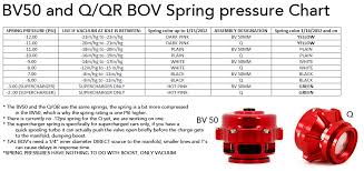 Will A Bov Spring Change Affect My Tune Or Afr