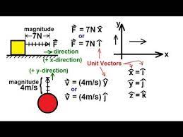 Physics Mechanics Vectors 2 Of 21 Vector Notation Youtube Physics Mechanics Physics Notations