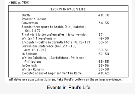 Timeline For Apostle Paul Logos Bible Software Forums