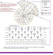 Pin By Norani Yusoff On Kopiah Crochet Patterns Crochet Diagram Diagram