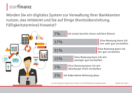 Finden sie aktuelle stellenangebote als zukunft in ihrer stadt! Banking Der Zukunft Wie Soll Es Werden Finanzrocker