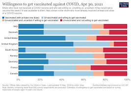 Image captionthe vaccine, known as covovax in india, will be launched by september. Coronavirus Covid 19 Vaccinations Statistics And Research Our World In Data