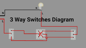 For instance , if a module will be powered up and it sends out the signal of 50 percent the voltage in addition to the technician will not know this, he would think he provides an issue, as he or. 3 Way Switches Wiring Digram Youtube
