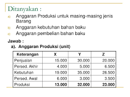 Maybe you would like to learn more about one of these? Ppt Anggaran Bahan Baku Powerpoint Presentation Free Download Id 5081755