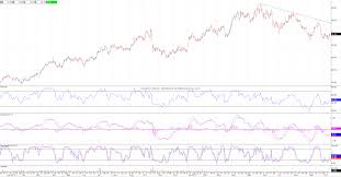 abbott laboratories stock options abbott stock options