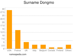 Jun 03, 2021 · mientras, la portuguesa auriol dongmo logró la mejor marca mundial del año de lanzamiento de peso con un registro de 19,75 metros. Dongmo Namensbedeutung Und Herkunft