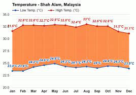 Get the forecast for today, tonight & tomorrow's weather for shah alam, selangor, malaysia. Kf4hqffwwxi8um