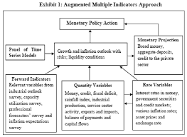 Reserve Bank Of India Speeches