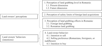 Stefan vlaston politică / de unde vine presiunea pe cursul de schimb? Whereto Land Fragmentation Land Grabbing In Romania The Place Of Negotiation In Reaching Win Win Community Based Solutions Sciencedirect