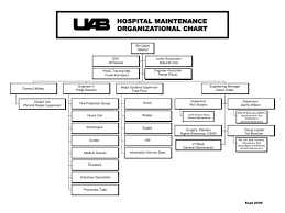 Ppt Hospital Maintenance Organizational Chart Powerpoint