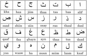 Arabic Alphabet Cheatsheet Arabic Alphabet For Kids Learn
