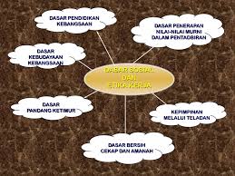 Penerangan dari azhar dan jumsartika. Dasar Dasar Utama Dasar Awam Negara Ppt Download