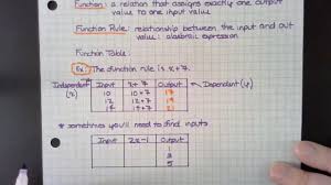 How do you calculate critical points? 6 Ee 9 Functiontables Algebraic Expressions Math 5 Mathematics