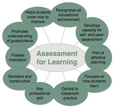 Assessment For Learning Assessment For Learning Formative Assessment Educational Assessment