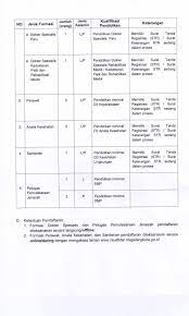 Temukan info lowongan pekerjaan menarik dan terbaru mei 2021 di magelang hanya di jobs.id. Lowongan Kerja Non Pns Rumah Sakit Umum Daerah Tidar Bulan Juli 2020 Rekrutmen Lowongan Kerja Bulan Juni 2021