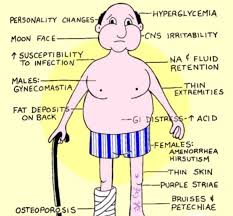 Symptoms Of Cushing Syndrome Download Scientific Diagram