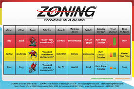 Heart Zones Zoning Fitness In A Blink Wall Chart