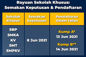 Panduan buat pelajar lepasan pt3 yang membuat permohonan kemasukan ke sekolah berasrama penuh bagi tingkatan 4 ambilan 2021. Goqskhtxe4aekm