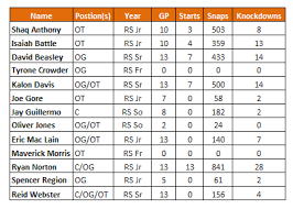 clemson football season preview offensive line shakin the