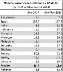 How much mauritian rupee (mur) is 1 bitcoin (btc)? Currency Management Newspaper Dawn Com