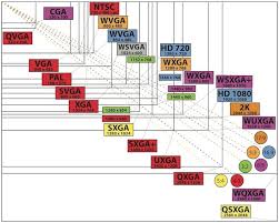 resolution comparison chart help wiki