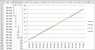 Microsoft Excel I Have A Line Graph Where The X Axis Is A