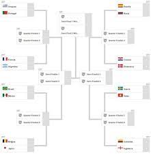 Este es el año del mundial de rusia 2018 y los juegos de fútbol son los más esperados como este simulador que incluye a todos los equipos organizados por grupos, tal cuál se jugará en el campeonato del mundo. Fechas Y Horarios De Los Octavos De Final Del Mundial 2018 As Mexico