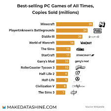 Best Selling Pc Games Gaming