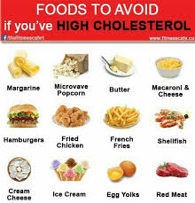 Highcholesterol Foods To Avoid High Cholesterol Foods Colesterol Diet Low Cholesterol Recipes