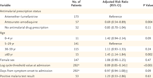 Ebola 2 is no longer sold on steam. Relative Risk Of Death Among Patients With Confirmed Ebola Virus Download Table