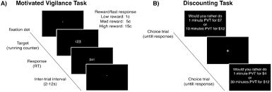 The organization protects from external threats through creating security and posting manpower to guard against such threats. Task Procedures For The A Motivated Vigilance Task Participants Download Scientific Diagram