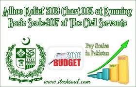 Adhoc Relief 2018 Chart 10 On Running Basic Scale 2017 Of