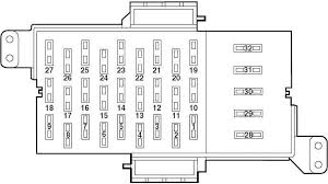 2010, 2011, 2012, 2013, 2014, 2015, 2016, 2017). Ford Crown Victoria 2003 2013 Fuse Box Diagram Carknowledge Info
