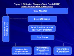 Edtf Governance And Fund Flow Chart 001 Ethiopian