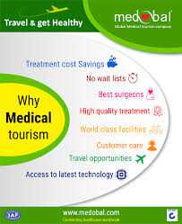 Why Medical Tourism For More Details Visit Www Medobal Com Medicaltravel Medicalhelp Healthcare Medical Tourism Health Care Affordable Health Insurance