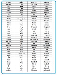 جدول تصريف الافعال العادية والشاذة في اللغة الانجليزية بوابة كويك لووك العربية Learn English English Vocabulary Words English Vocabulary