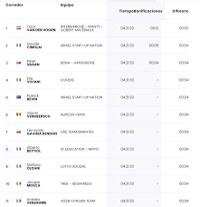 Consulte aquí las clasificaciones completas del giro de italia. Ikbny1iayz Xxm