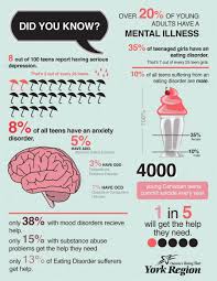 Depression (also called major depressive disorder) presents with symptoms that range from mild to severe. Depression Test For Teens To Help Evaluate For Depression Symptoms