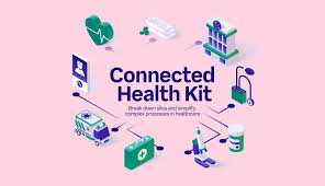 Today the potential impacts of digitization extend beyond these digital. Digital Health Innovation Using Connected Kit Futurice