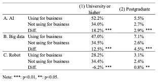 Forrester research predicts the robotics. On The Relationship Between Automation Technologies And Skilled Labour Vox Cepr Policy Portal