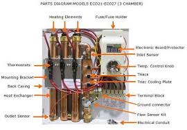 Ao smith electric water heater parts diagram. Global Electric Tankless Water Heater Market Will Multiply At