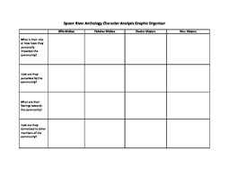 Spoon River Anthology Character Chart