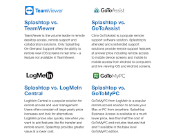 Solarwinds drs offers a more specialized alternative to splashtop, with a greater range of capabilities. Facebook