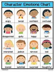 image result for feelings chart emotions first grade