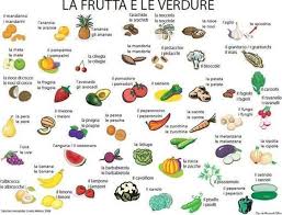 Timeline Photos Vocabolario Italiano Illustra Vocabolario Italia Imparare L Italiano